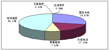 中国人口增长率变化图_主营收入同比增长率(2)