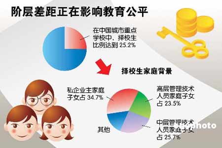 中国社会9大阶层划分_中国收入阶层划分(2)