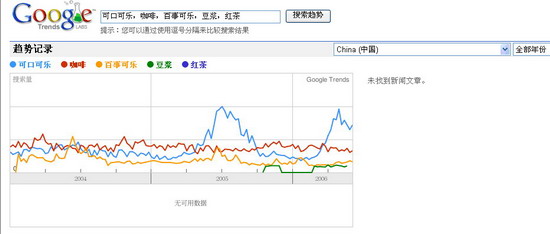 Google֮(17)ȸ裬