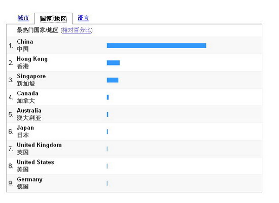 Google֮(17)ȸ裬HHڅ