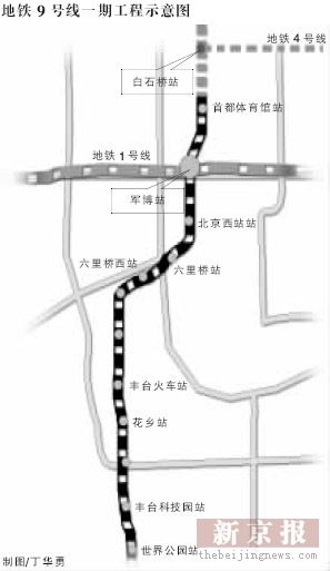 亦庄轻轨工程起点为宋家庄,终点为亦庄火车站,起终点分别与地铁5号线图片