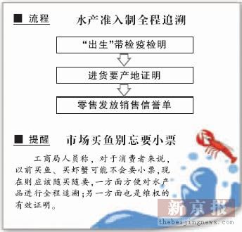 实行全程追溯,半年3次抽检不合格产地将实行区域退出