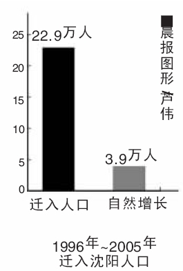 沈阳人口年龄比例_...潮消失 24年人口见顶 全面放开后你生吗