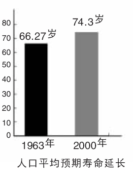 沈阳市总人口_2018上半年 沈阳二手房比一手房多卖3800套(2)