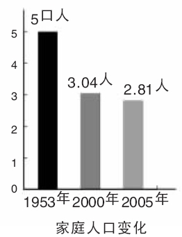 人口普查外来人口_人口普查(2)