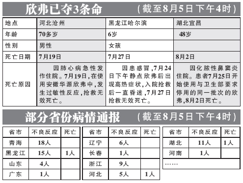 夺命欣弗致西安患者休克(组图)