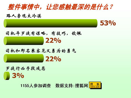 [时空调查]怎样见义勇为?