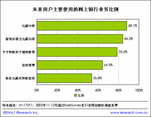 工商银行出新规 有助个人网上银行业务发展-搜