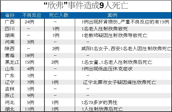 "欣弗"不良反应锁定元凶 初步认定为未按规定生产(组图)