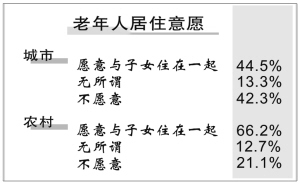 中国城乡人口问题_对我国城乡统筹发展中人口问题的几点思考