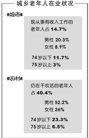 老年人口抽样调查_全省1 老年人口抽样调查在我市展开