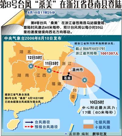 浙江人口超过百万_浙江省人口超百万的县(2)