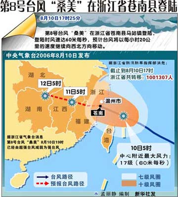 龙湾人口统计_鹿城龙湾瓯海瑞安常住人口减少(2)