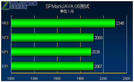 JAVAһ ŵN93ⱨ