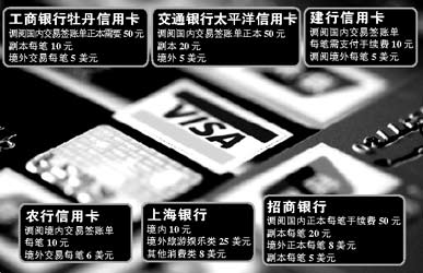 上海首起诉讼工资卡收年费案 当事银行否认事