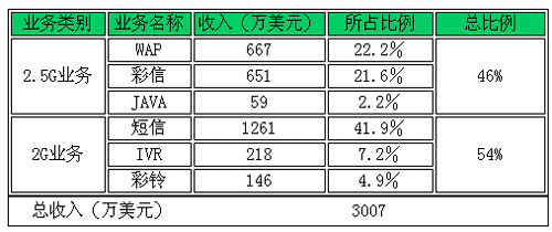 空中网短信收入猛增 调整业务结构避风险-搜狐