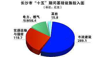 长沙市有多少人口和面积_长沙市的中学有哪些