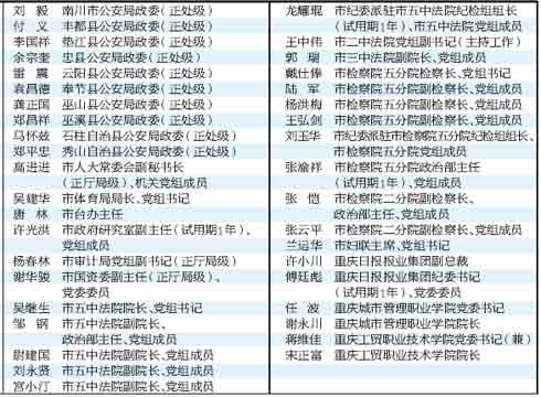 重庆市任免100余名处级以上领导干部(全部名单