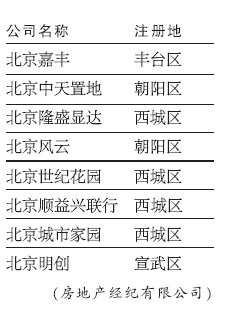 上半年北京8家房产中介投诉率高 将罚款1-3万