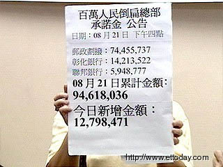 中国人口数量变化图_闻姓人口数量