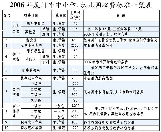 我市公布今秋中小学收费标准(组图)