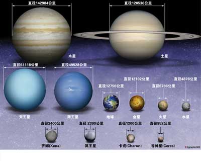 冥王星被逐出行星家族