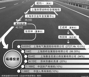 上海历年常驻人口_漯河常驻人口分布图(2)