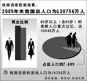 人口流动 英语_人口流动