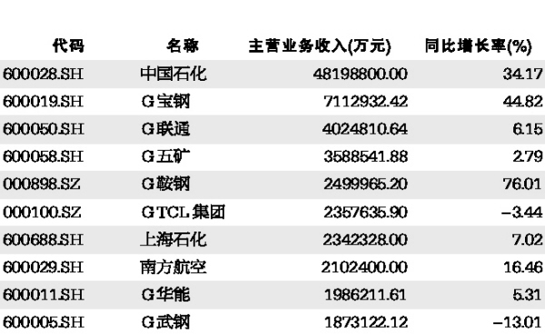 中国人口增长率变化图_主营收入同比增长率(3)