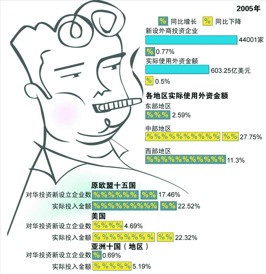 跨国公司对我国GDP值的影响_地摊经对gdp的影响