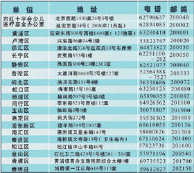 住院和门诊大病费用报销一半(图)