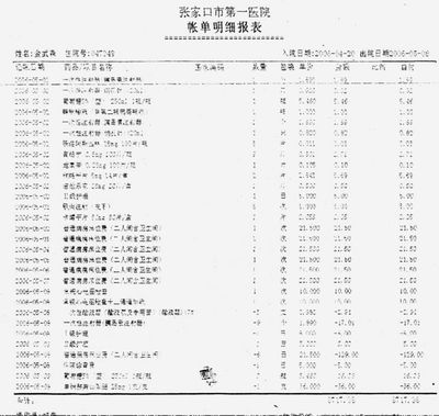 离休干部人已逝,医院还"做"心电图