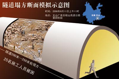 云南广砚高速公路在建隧道坍塌 致25人被困(图)