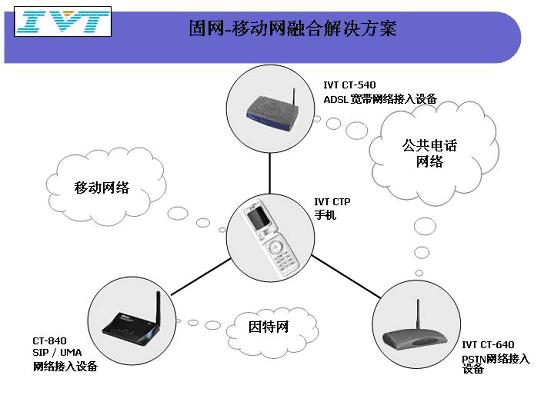 IVT将推出全球首个蓝牙网络电话系统