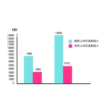 非公有制经济占全国经济总量_非公有制经济图片(2)