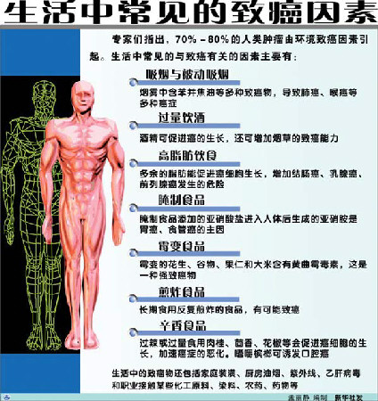 恶性淋巴瘤80%-90%早期病人克治愈(图)-搜狐