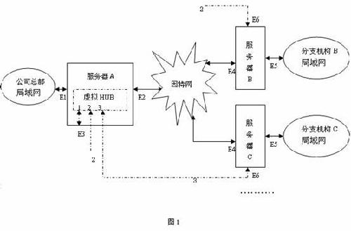 免费虚拟网卡--WinXP下实现高效安全的VPN连