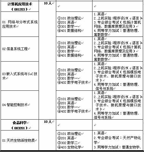 北京联合大学2007年研究生招生简章