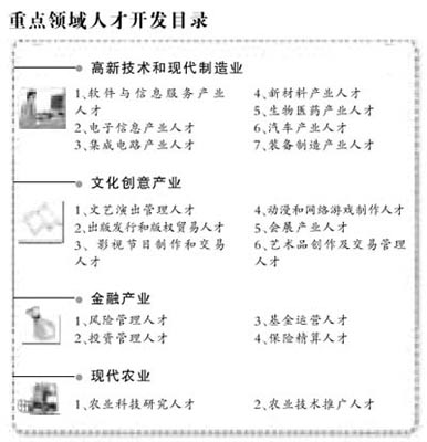 北京公布解决北京户口条件 重点开发文化人