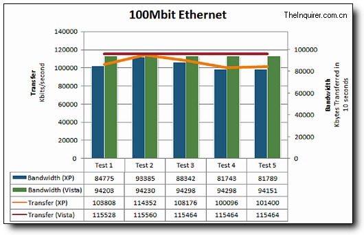 Vista优化TCP\/IP网络传输速度 BT下载速度更快
