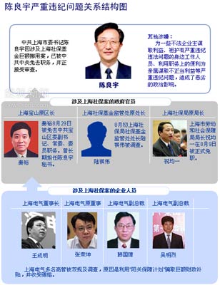 上海松江区委书记杨国雄出任上海市国资委主任