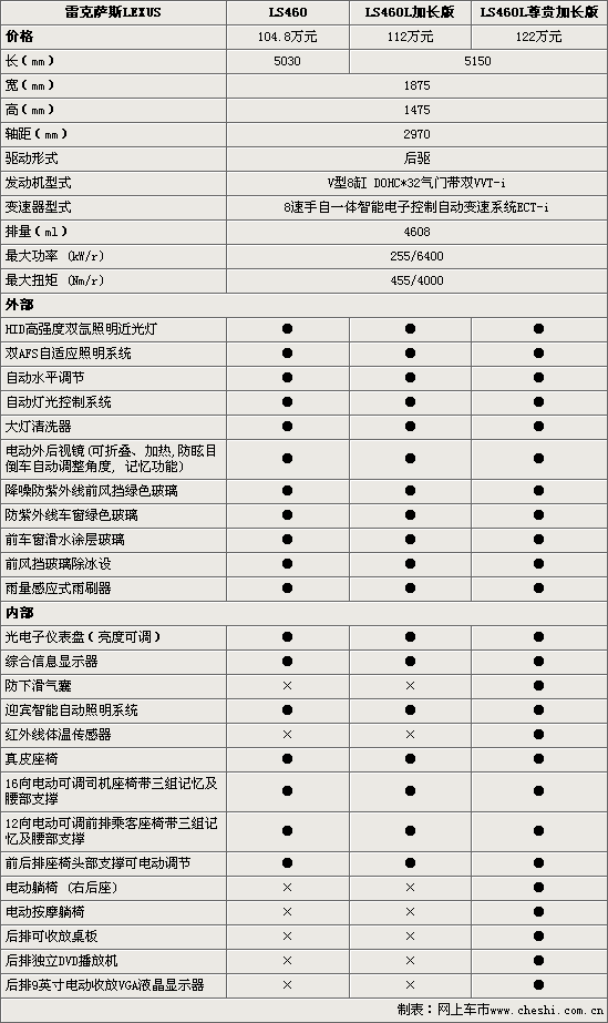 ׿˹LS460(ͼ)