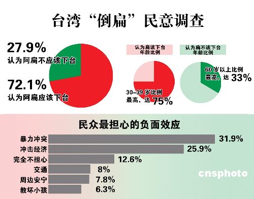 台湾人口调查_台湾有多少人口(3)