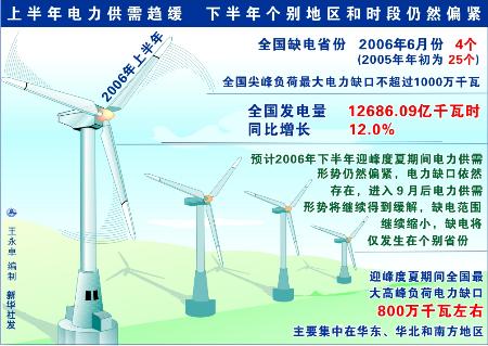 GDP弹性系数推导_每日推荐(3)