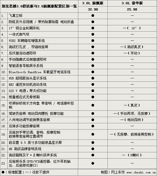 7Ԫʡ Ա3.0콢Խ(ͼ)