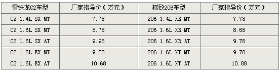 ѩC2ͱ206(ͼ)