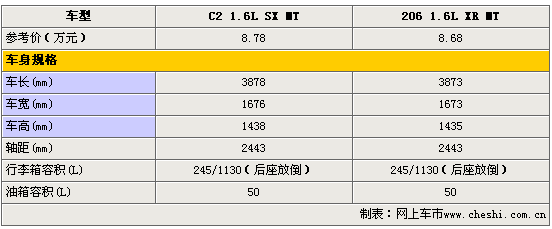 ѩC2ͱ206(ͼ)