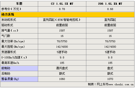 ѩC2ͱ206(ͼ)