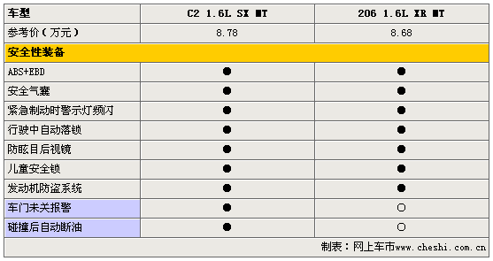 ѩC2ͱ206(ͼ)