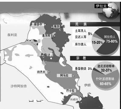 伊拉克 人口分布_伊拉克战争